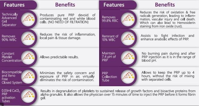 Benefits of PRP