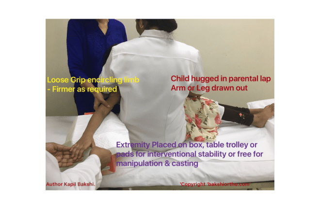 Bakshi's Humane Positioning