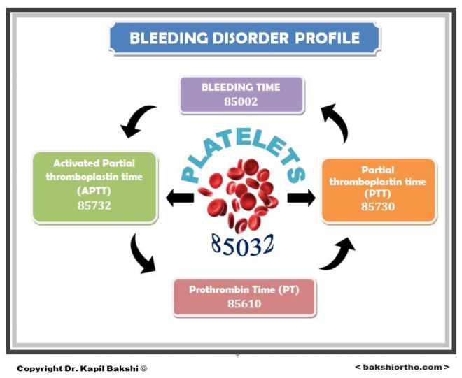 Bleeding disorder profile