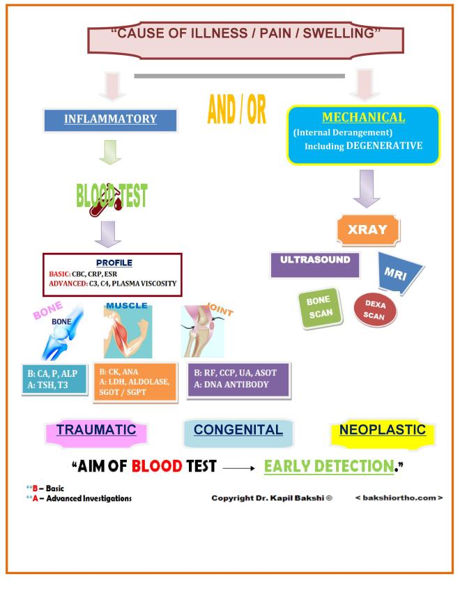 Cause of illness JPEG